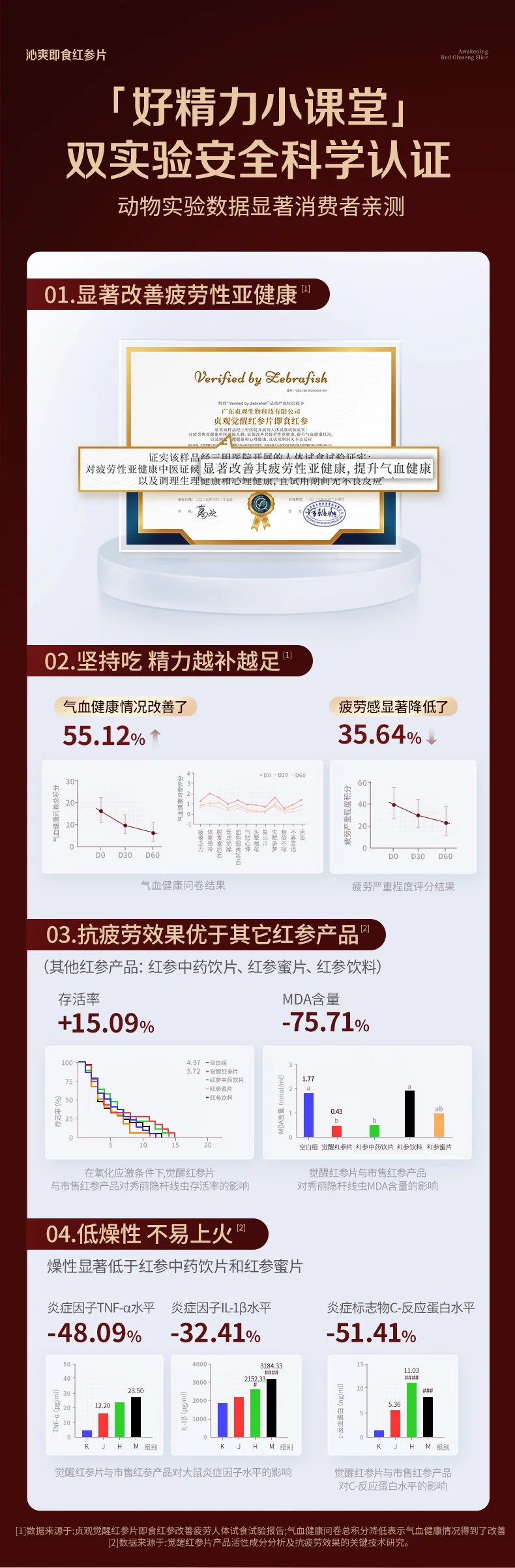 官栈 贞观沁爽即食红参片礼盒 长白山人参 32mm 7gx5 (经典冰感) 详情图 7