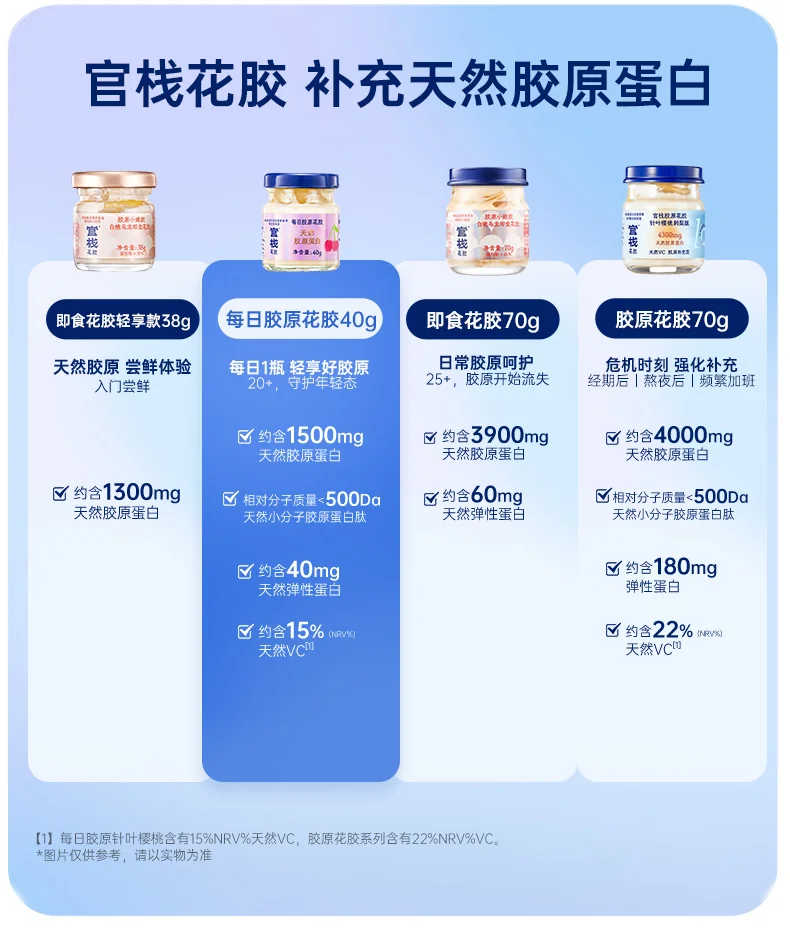 官栈 每日胶原花胶滋补 即食鱼胶 天然胶原蛋白肽VC 40g*7瓶 detail image 14