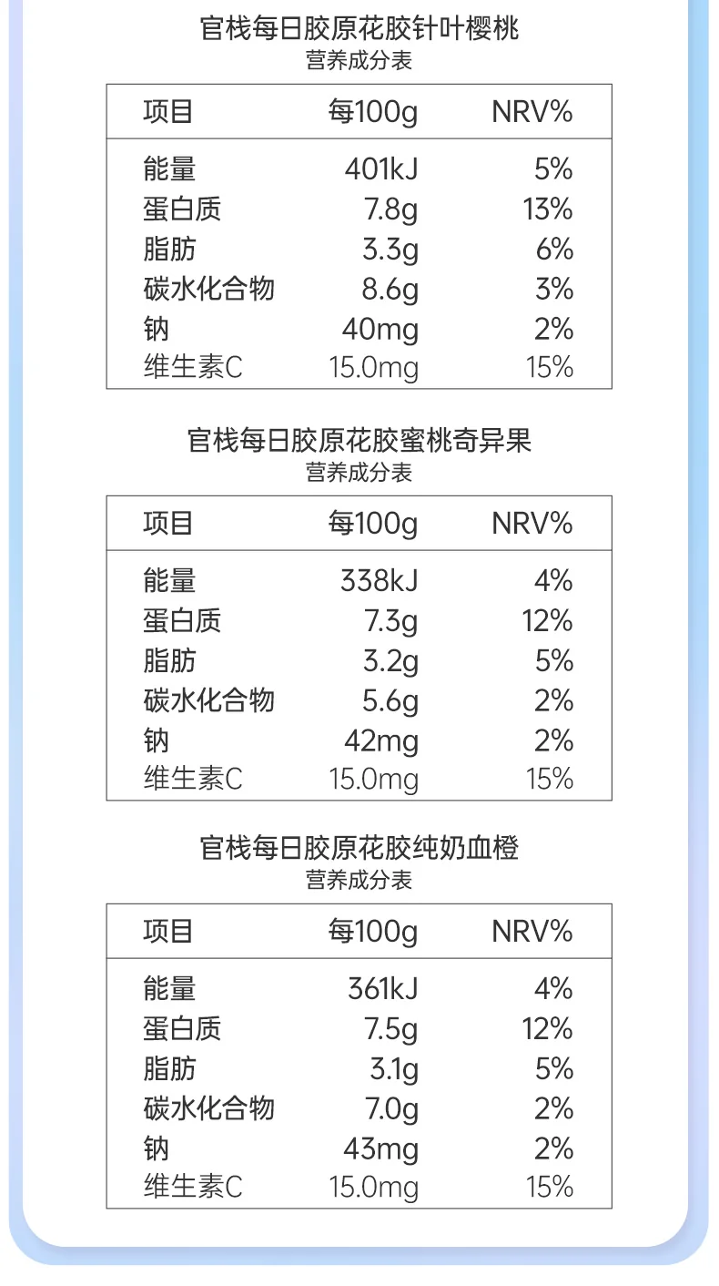 官栈 每日胶原花胶滋补 即食鱼胶 天然胶原蛋白肽VC 40g*7瓶 detail image 21