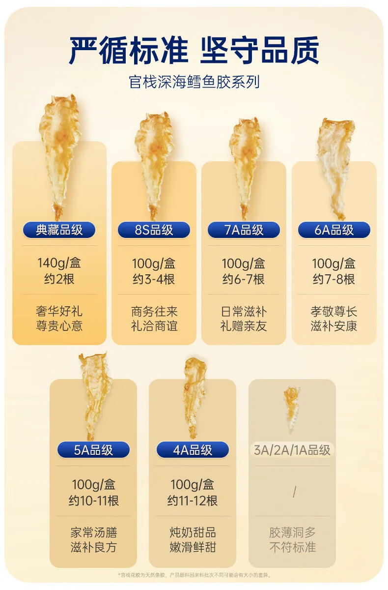 官栈 花胶干货深海挪威鳕鱼胶 孕妇营养补品干鱼肚送礼术后滋补礼盒-特选鳕鱼胶200g-15头礼盒 detail image 11