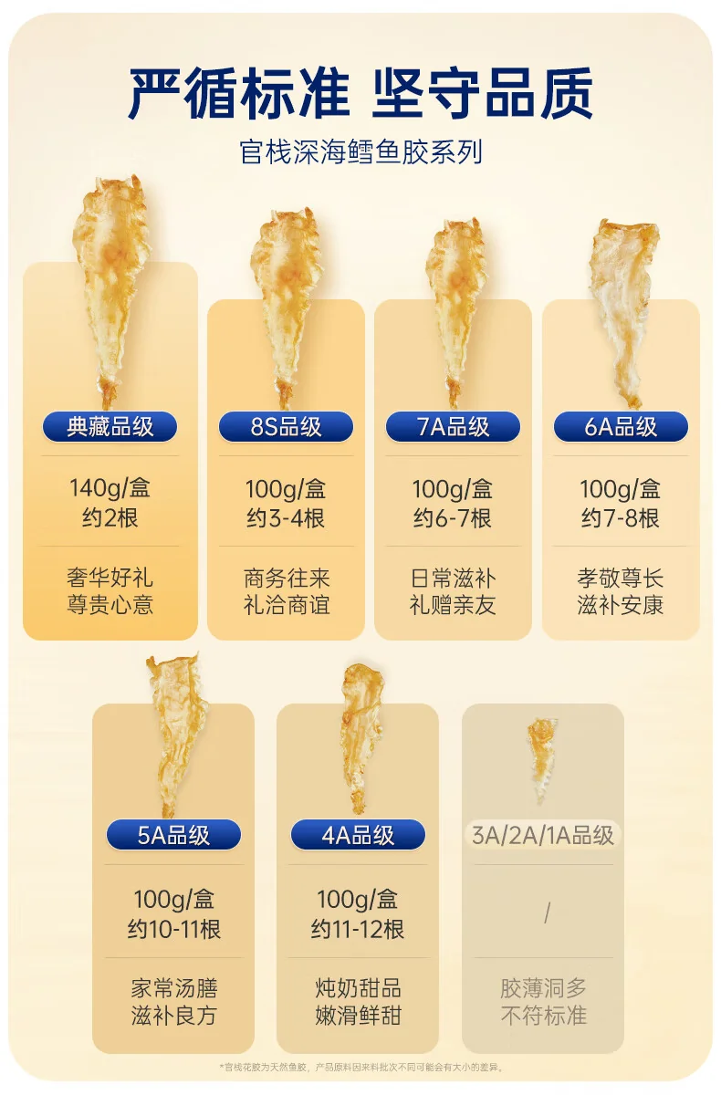 官栈 花胶干货深海挪威鳕鱼胶 孕妇营养补品干鱼肚送礼术后滋补礼盒-6A鳕鱼胶150g-35头礼盒 detail image 11
