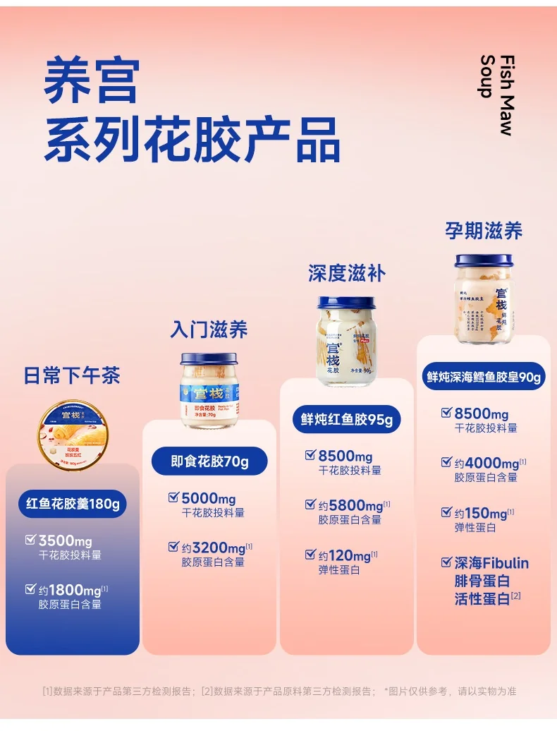 Guanzhan Uterus-Nourishing Instant Fish Maw Soup 180g*7 Gift Box Fish Collagen Pregnancy Nourishment Birthday Gift for Mom and Best Friend detail image 12