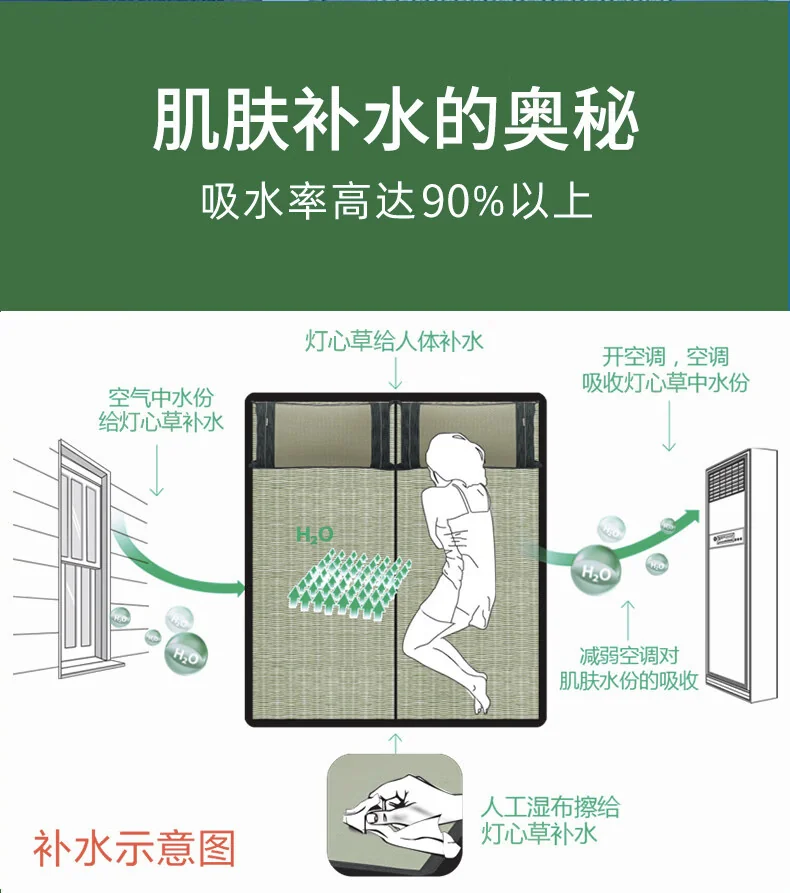 黄古林 凉席天然海绵草席三件套 床席款 天然青草香 1.8米床 200cm*180cm 详情图 12