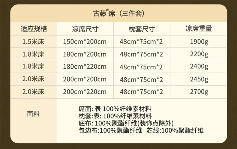 黄古林 古藤席夏天凉席三件套 冰丝席单面款床席款 可折叠免水洗 婴幼儿A类 1.8米200CM*180CM 详情图 19