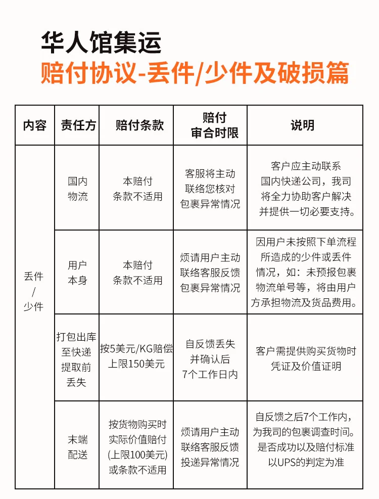 Consolidation and International Express Service of Chinese Living Hall detail image 10