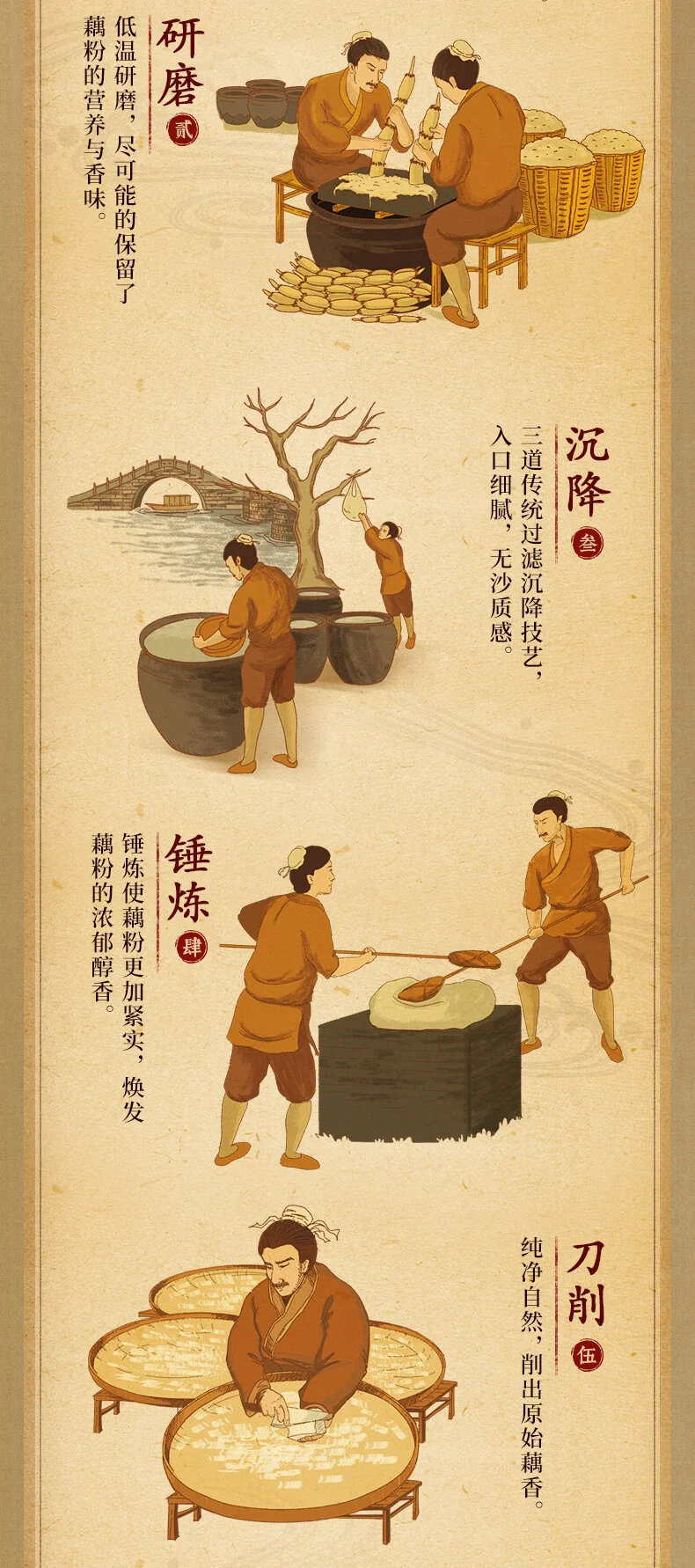 【中国直邮，时效10-15天】藕香斋 古法纯藕粉250g 手工削片状 真莲藕耦羹 养胃早餐,oxz-gfcof250g detail image 5
