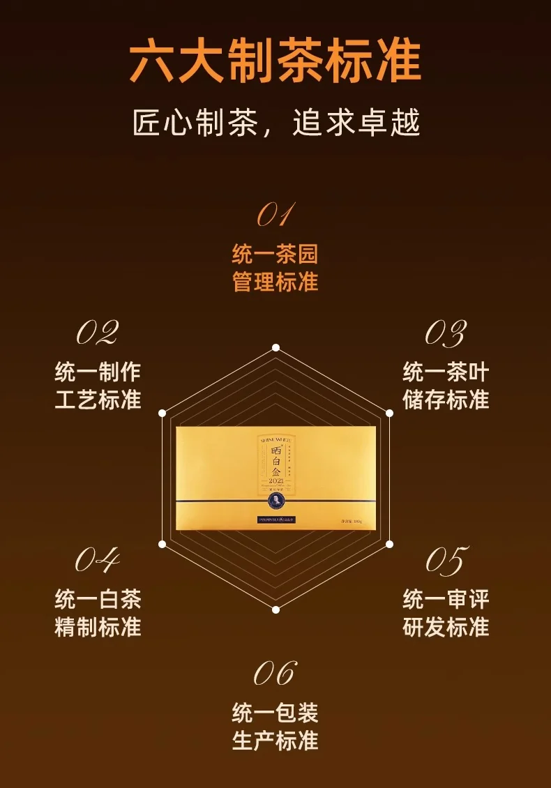品品香福鼎白茶晒白金老白茶2021寿眉茶叶礼盒装180g (Aged White Tea Gold 2021 Mini) detail image 3
