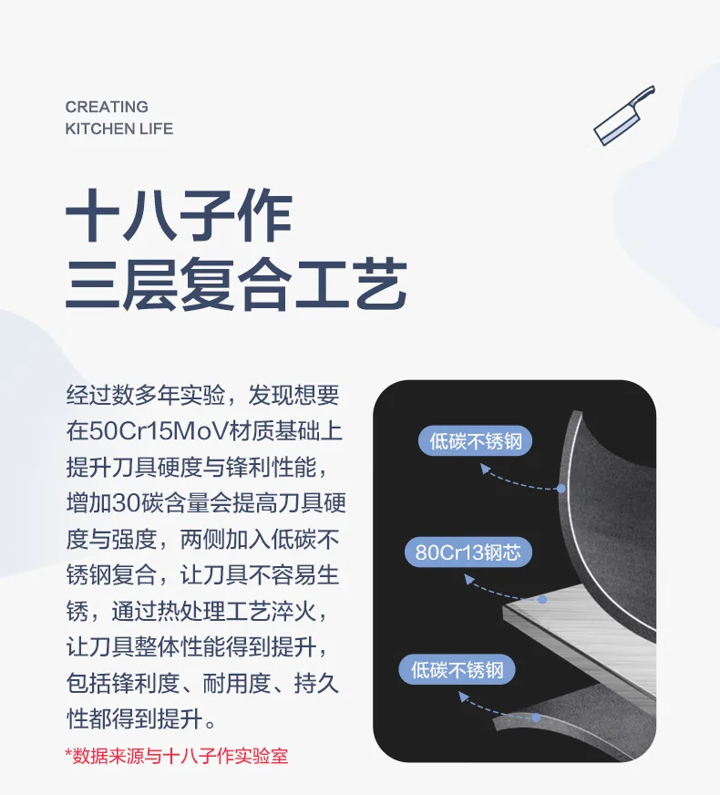 【下架不再补货】十八子作复合钢刀具 家用菜刀典雅复合钢斩切刀+切片刀 双刀套装【赠水果刀】SL1608-AB-B detail image 4