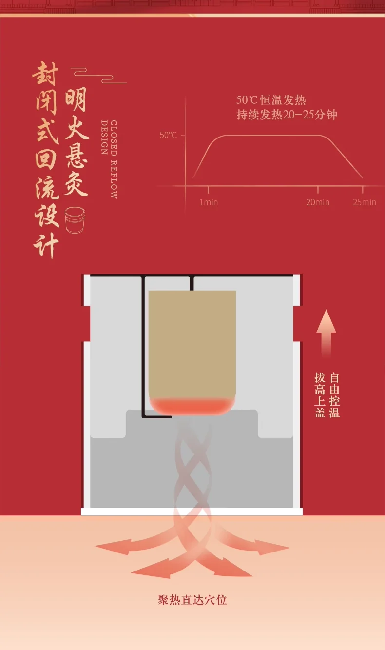 【下架】【中国直邮，时效5-12天】北京同仁堂 艾灸盒小悬灸艾草艾叶艾柱艾条艾绒随身灸艾灸罐仪器家用熏灸14罐节日送礼 detail image 7