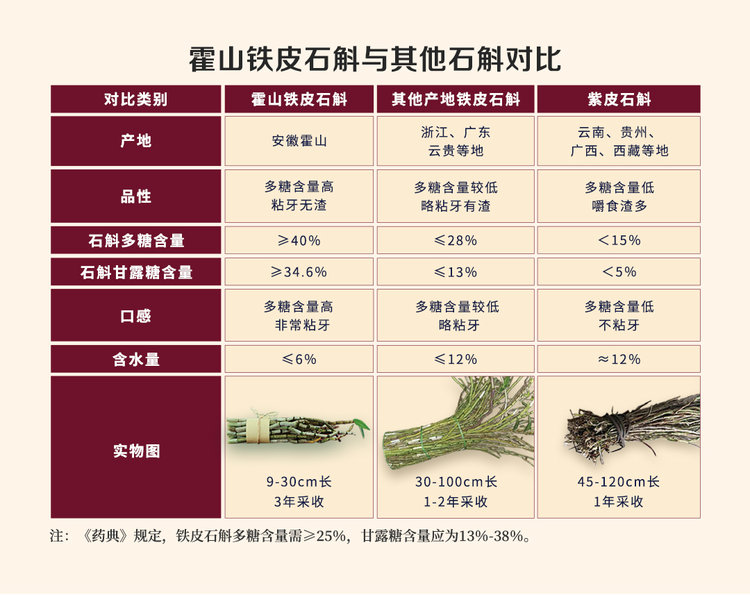 天下泽雨铁皮石斛冻干片