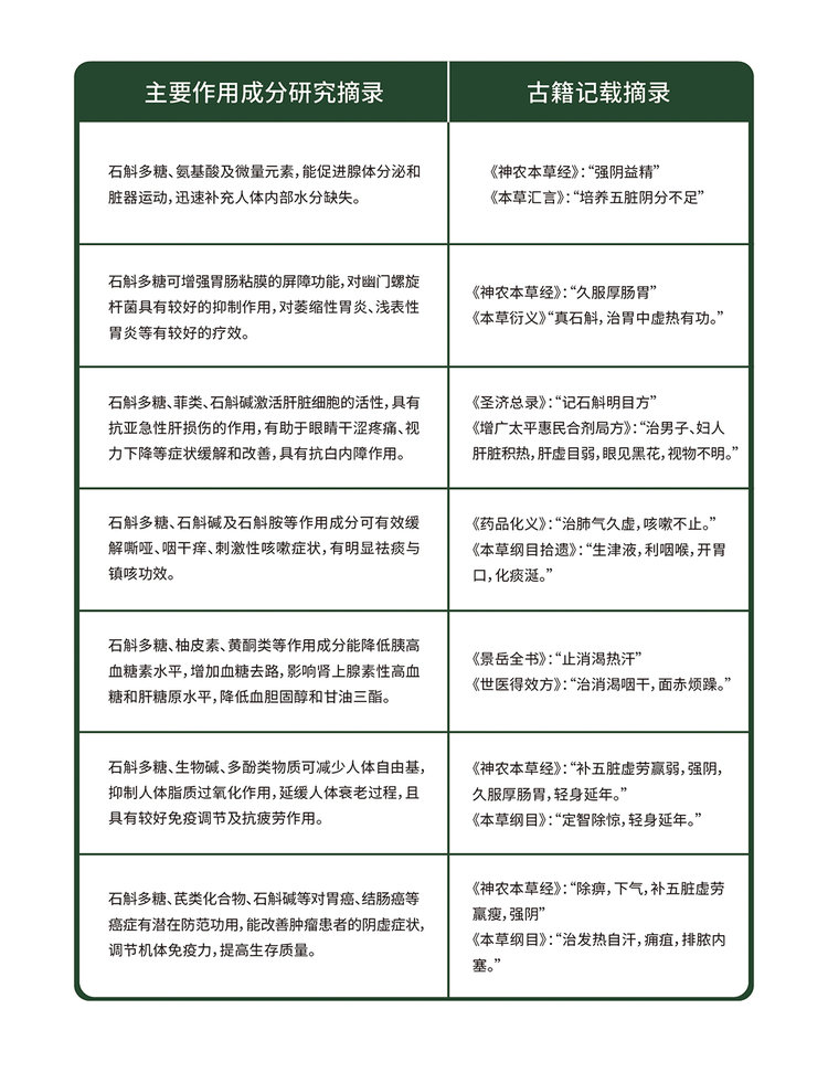 天下泽雨铁皮石斛冻干片