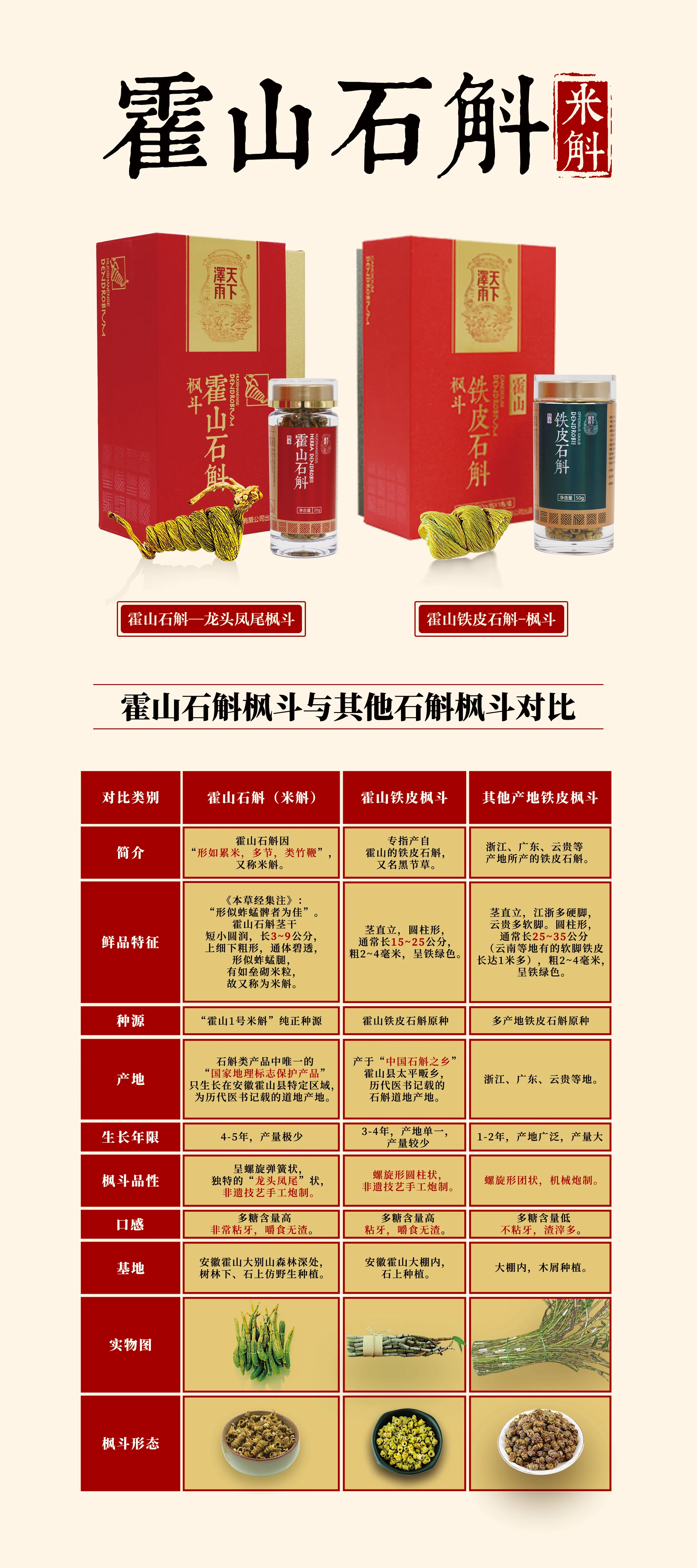 【中国直邮，时效10-15天】天下泽雨 【人气礼盒】精选霍山米斛枫斗礼盒装 20g 龙头凤尾 正宗霍山石斛米斛枫斗 detail image 18