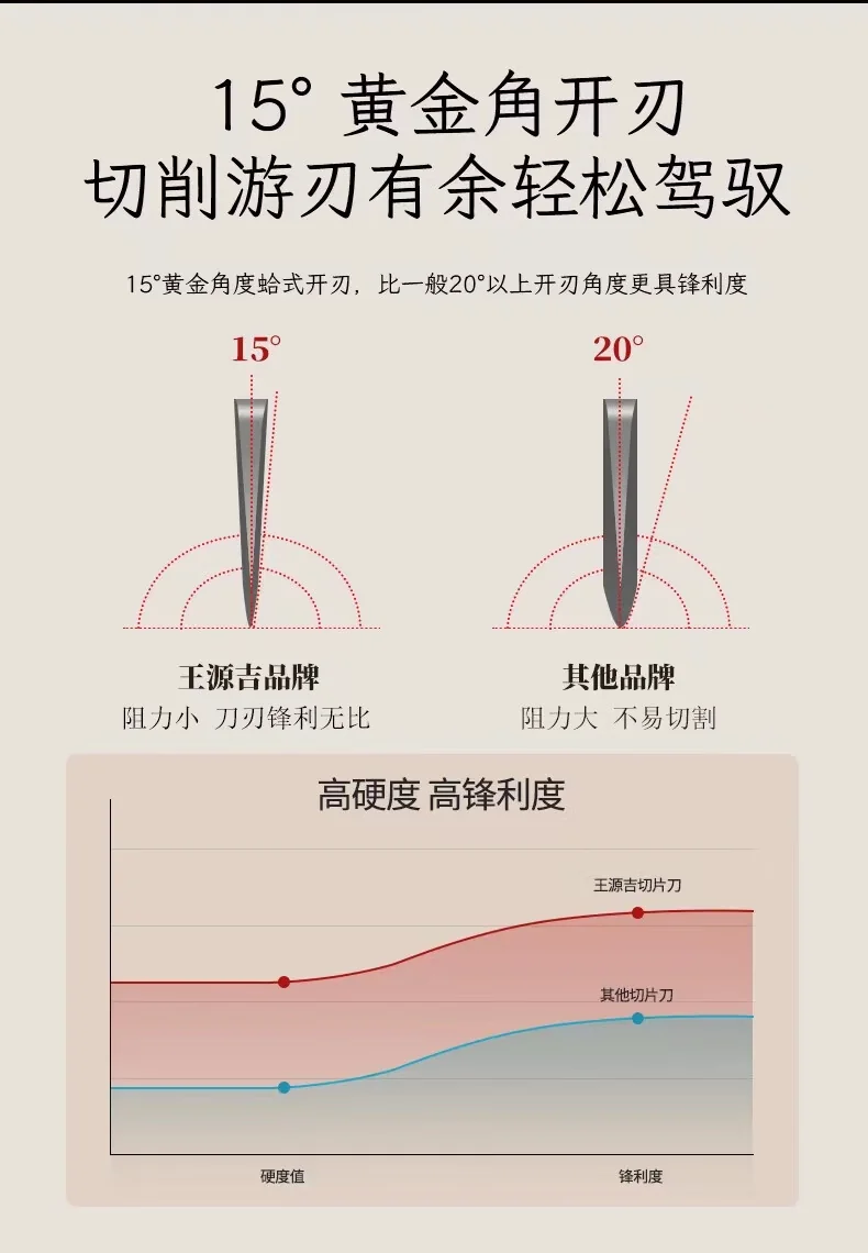 【轻盈切片刀】王源吉 厨房切片刀  菜刀 家用刀具 切菜切肉两用刀 轻盈锋利 detail image 3