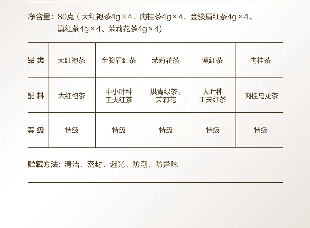 小罐茶经典茶叶礼盒金罐20罐 特级乌龙茶大红袍茉莉花茶 5品类*4罐*4g detail image 21