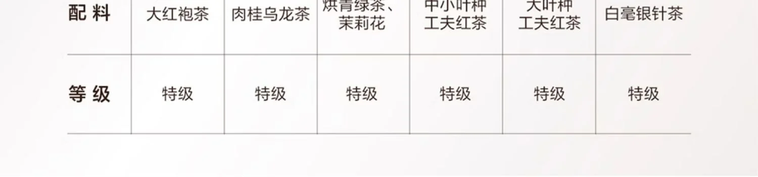 【中国直邮，时效5-12天】小罐茶千里江山特级大红袍金骏眉红茶滇红高端茶叶礼盒装送礼长辈 detail image 15