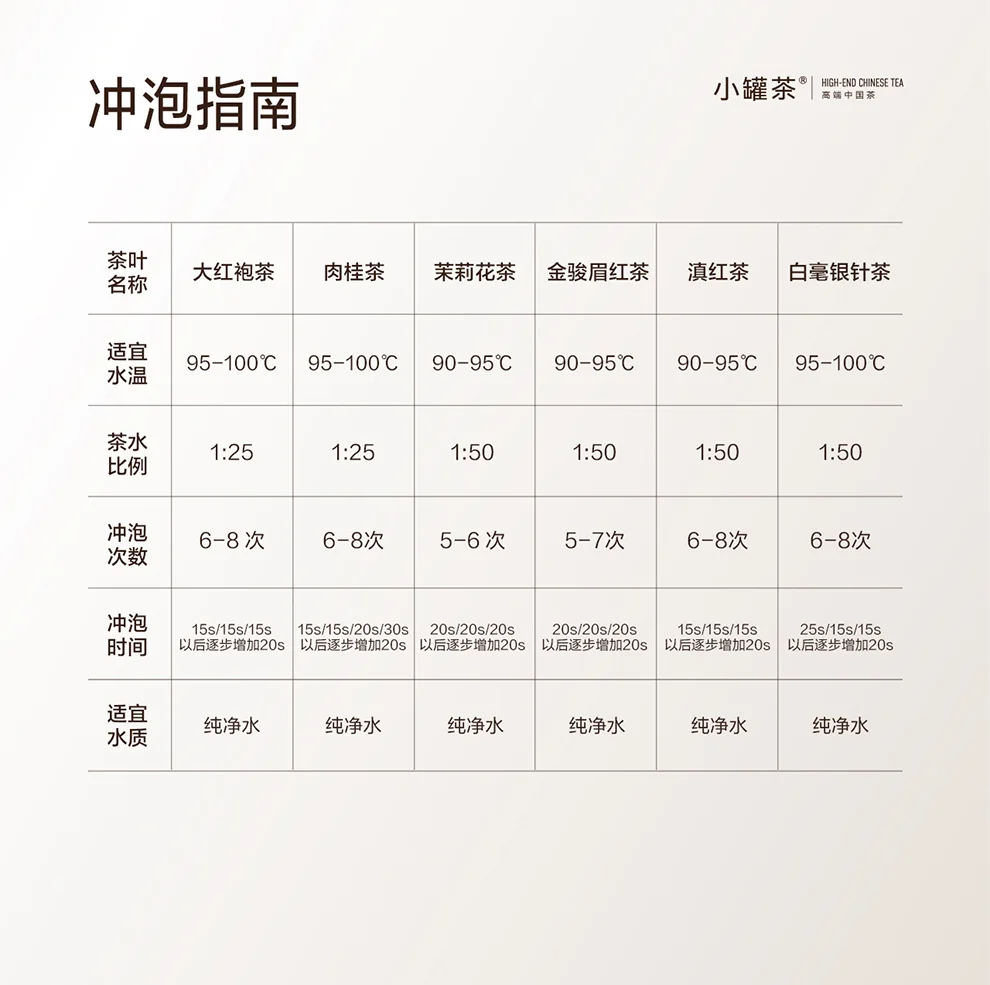 【中国直邮，时效5-12天】小罐茶千里江山特级大红袍金骏眉红茶滇红高端茶叶礼盒装送礼长辈 detail image 16