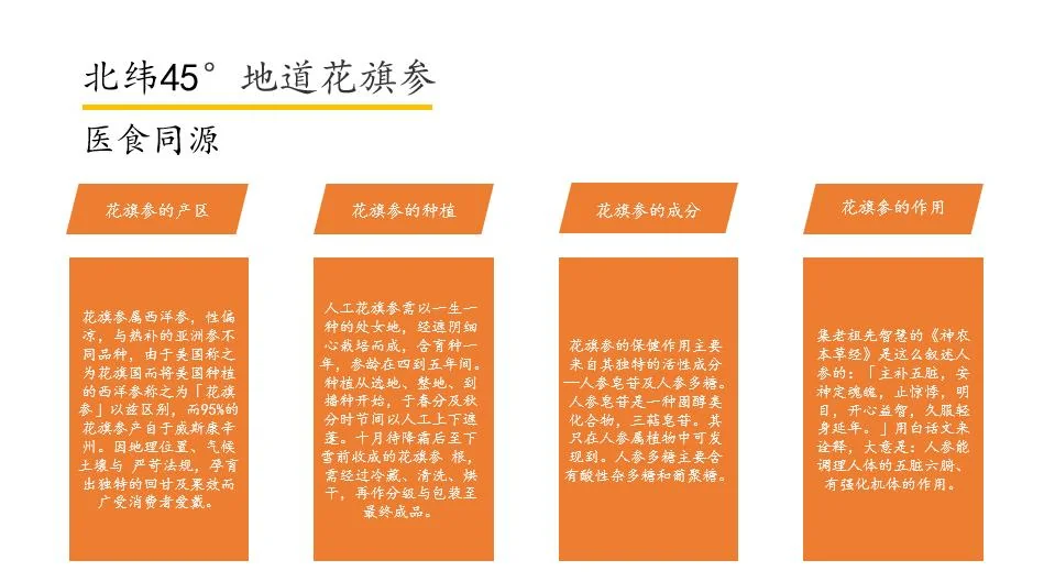 许氏（Hsu’s）美国威斯康辛州西洋参 长型巨大号/短枝巨大号/圆短巨大号/圆短大号-4盎司 detail image 3