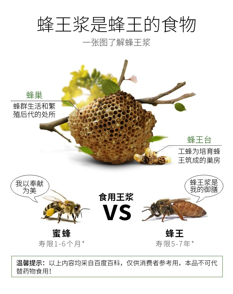 许氏（Hsu’s）蜂王浆粉 免疫调节 4盎司（113g） 详情图 4
